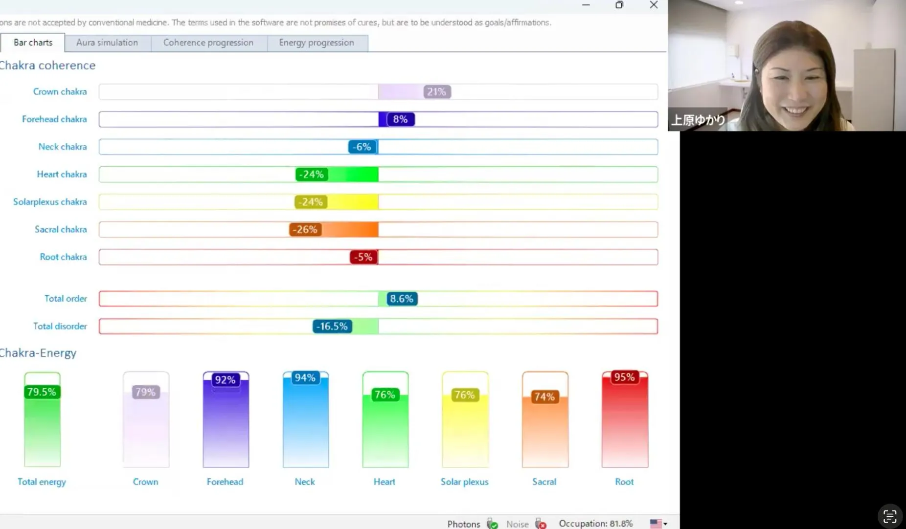 セッションの内容